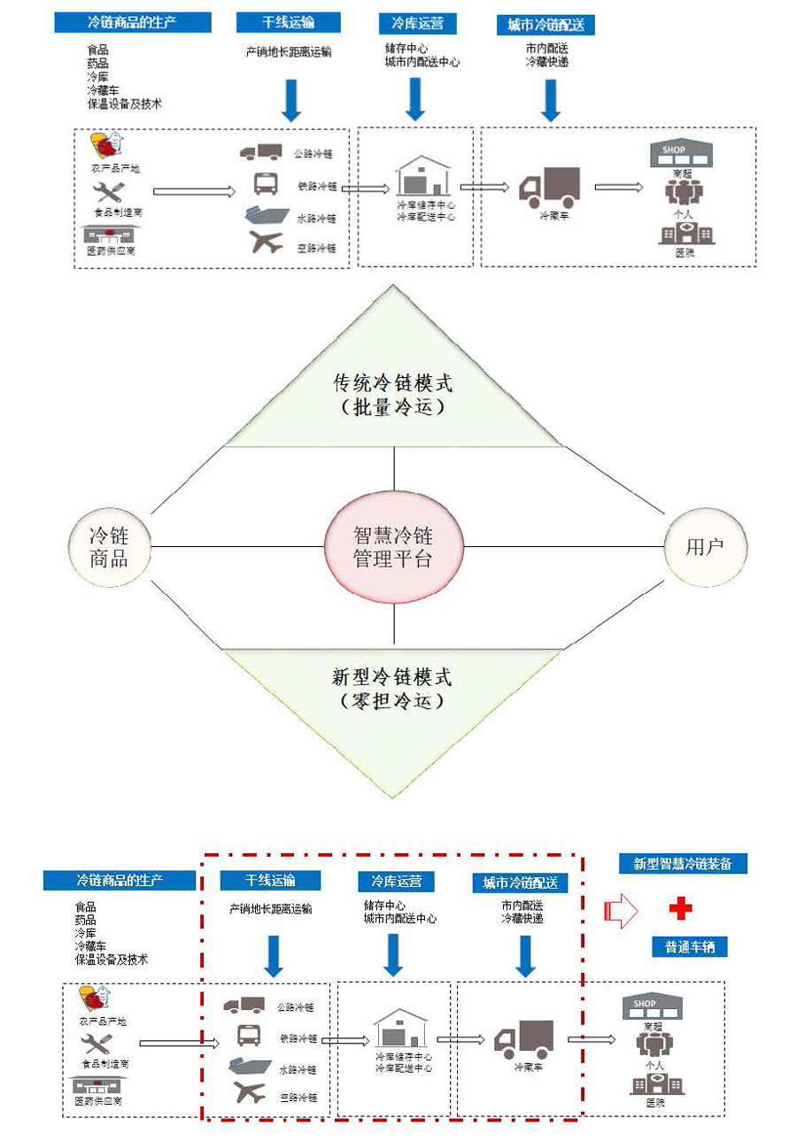 新型冷鏈_頁面_1